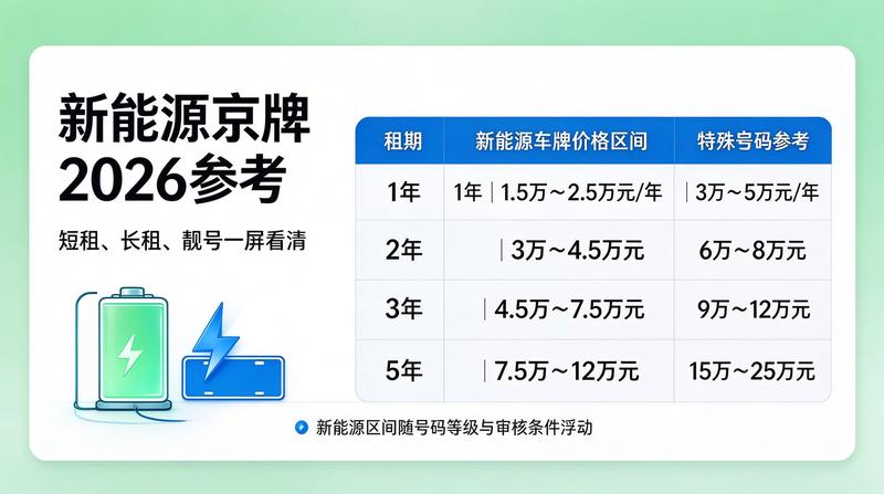租赁指标注意事项指南