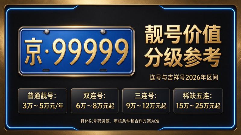 2026年北京租电车指标五年多少钱 最新实景图